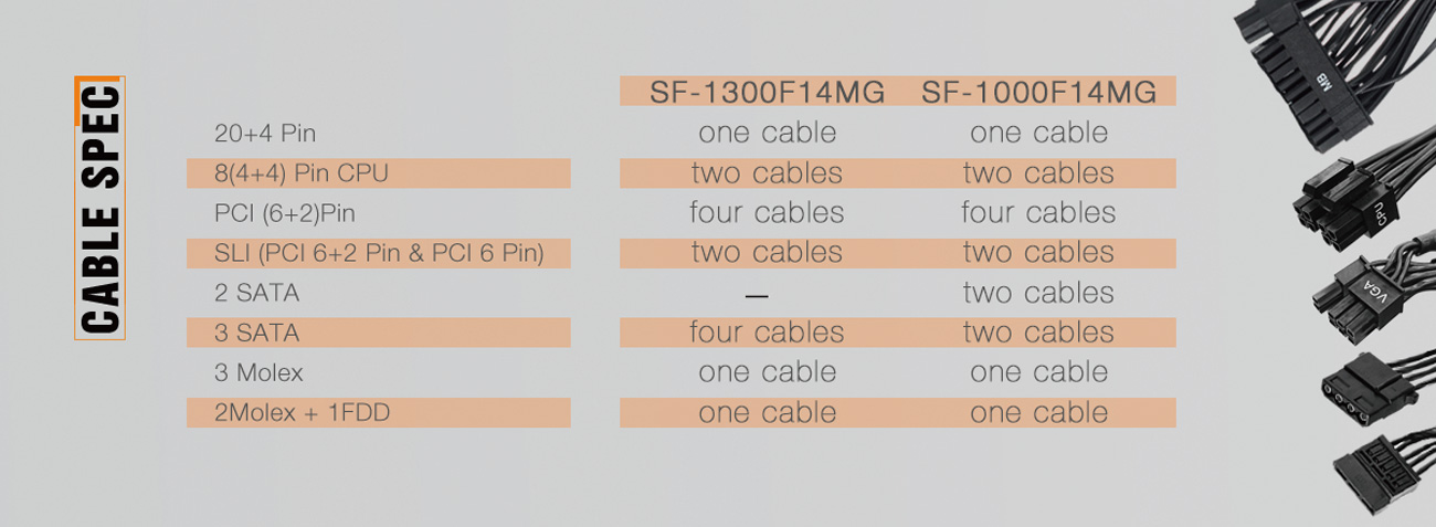 Power Supplies